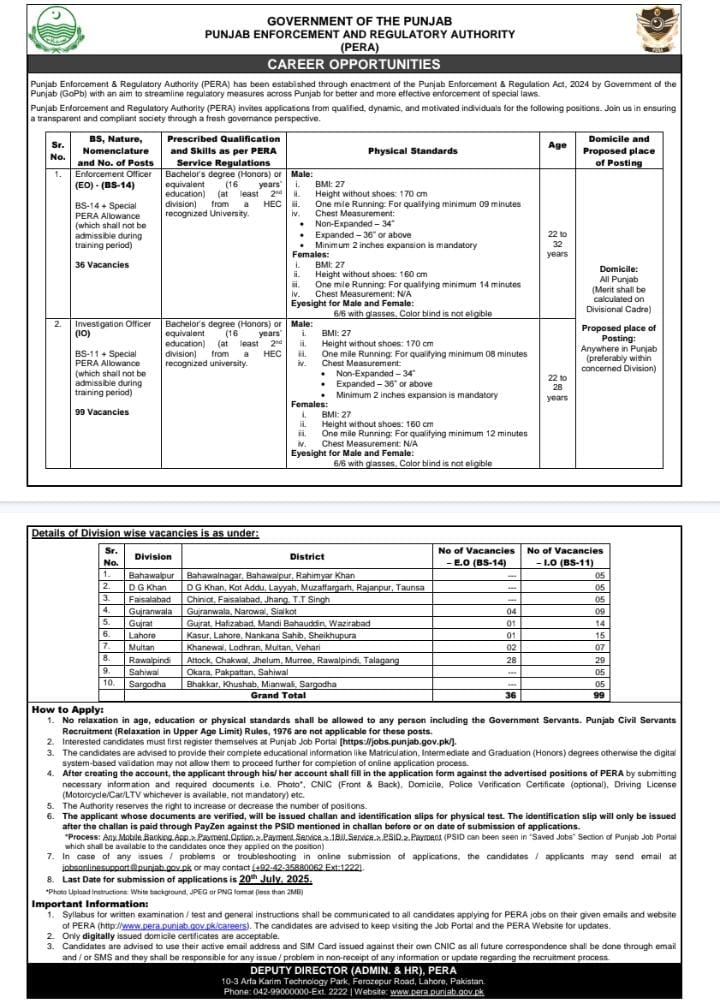 Air Base Inter College Mushaf Sargodha Jobs 2025