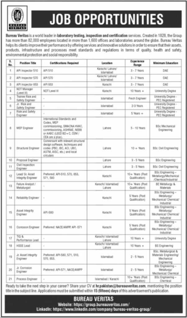 Bureau Veritas Islamabad Jobs
