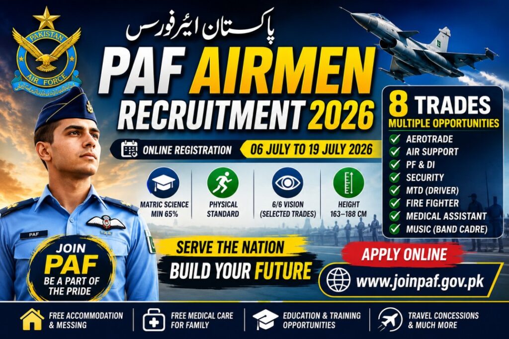 PAF Airmen Recruitment 2026 – Eligibility, Branches & Apply Online