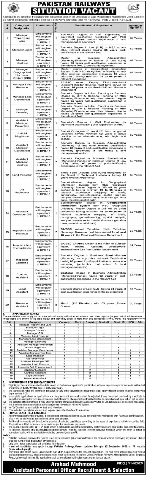 Pakistan Railways Jobs 2026