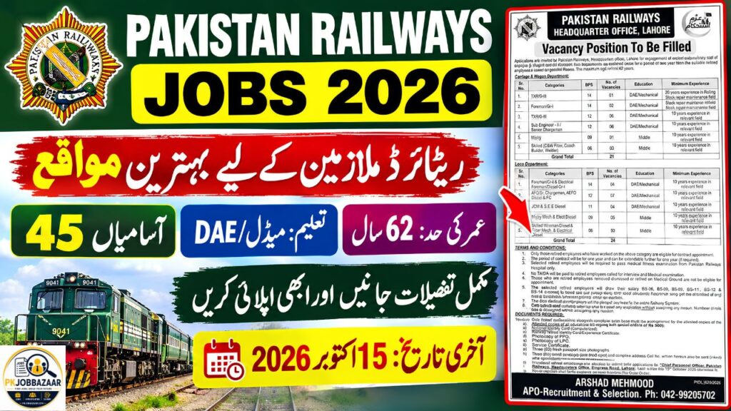 Pakistan Railways Jobs 2026
