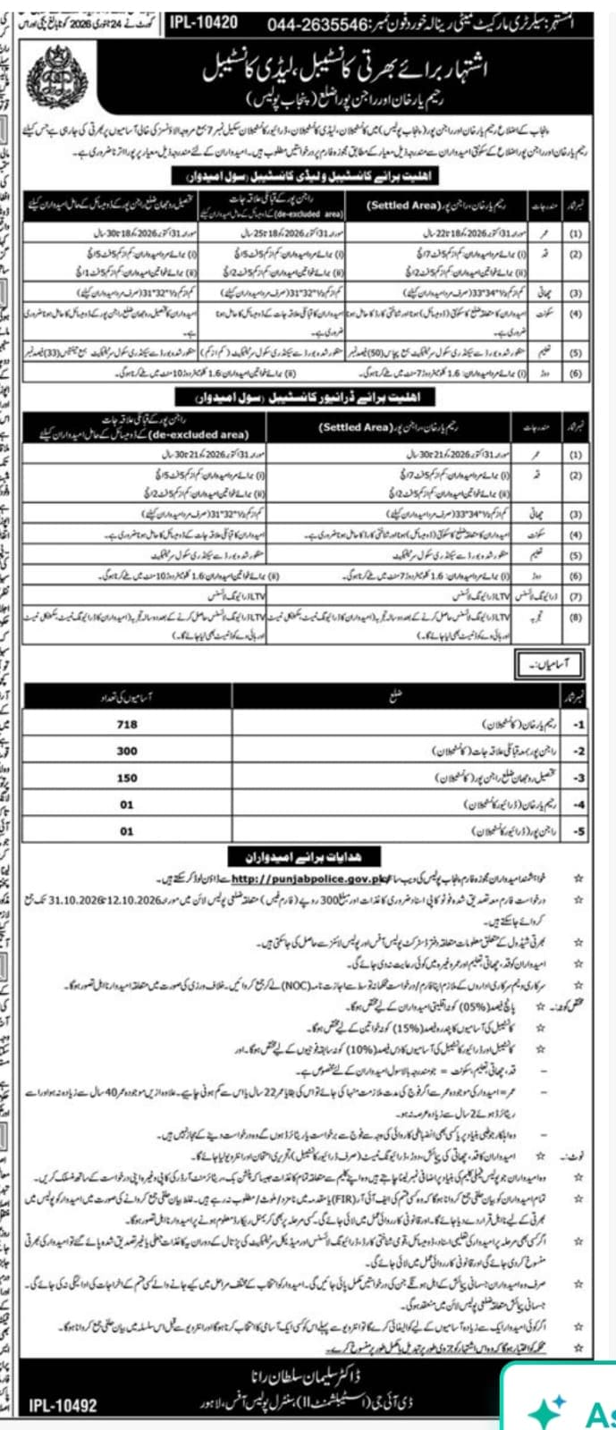 Punjab Police Rahim Yar Khan Jobs 2026